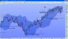 sp500daily040313.jpg
