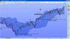 sp500indexdaily070313.jpg