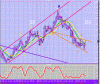 EURO 15 marzo 2013.gif