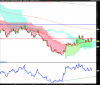 LYXOR ETF FTSE MIB DAI DOUBLE SHT XBEAR.png