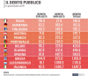 debito-pubblico-italiano-l.png