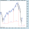 S&P500ciclo.png