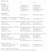 S&P rating actions GRE.GIF