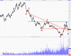 Dollar Index weekly.png