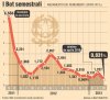 andamento-bot-semestrale-marzo-2012.jpeg