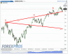 wolfe DAX 3 aprile 2013.gif