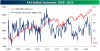 AAII Billish Sentiment 041113.png