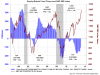 fund flows and S&P 4 2013.PNG