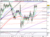 Long-Term Euro BTP Full0613 Future.png