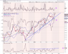 sp500 al 12-04.png