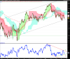 FTSE MIBday INDEX.png