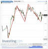 Euro Bund(15 Minuti)20130419170807.png
