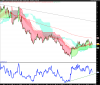 LYXOR ETF FTSE MIB DAI DOUBLE SHT XBEAR.png