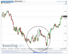 FTSE MIB(Giornaliero)20130423144421.png