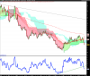 LYXOR ETF FTSE MIB DAI DOUBLE SHT XBEAR.png