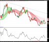 LYXOR ETF FTSE MIB DAI DOUBLE SHTweek XBEAR.png