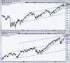sp500 confronto 2007-2013.png