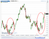 FTSE MIB(Daily)20130430131230.png