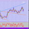 wolfe EURO 3 maggio 2013.gif