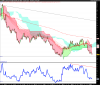LYXOR ETF FTSE MIB DAI DOUBLE SHT XBEAR.png
