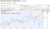 AAIIbullishchart.png