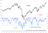 Investor Intelligence Bull Ratio.png