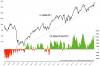Nasdaq 100 COT.png