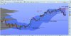 bundfuturedaily150513.jpg