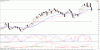 usd index.gif