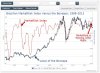 Brazilian Market risk versus the Bovespa 8560411_13697650940249_3.jpg