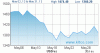 gold 30 days au_30D_usd_oz.gif