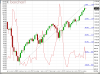 2013-06-03 18_24_54-SPY00 _ Index Price Chart for S&P 500 Index.png