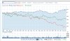 VODAFONE GRP Stock Chart - VOD.L Interactive Chart - Yahoo! Finance.png