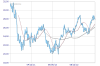 AMUNDI ETF FTSE-MIB  (FMI).png