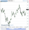 EURUSD(Giornaliero)20130606183012.png