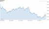 IBOVESPA - (^BVSP) -Sao Paolo.png