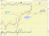 S&P500 ElliottWaves.png