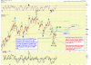 S&P500 ElliottWaves 2.png