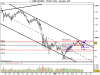 E-MINI S&P MAR52.png