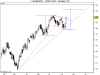 Nasdaq100 fut.png