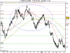 BUND FUT 6% MAR5.png