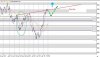 Chart - SPX.X.XP - S&P 500 INDEX - 30 Minutes.jpg