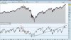 dow RSI sett.jpg