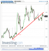 Italy 5-Year Bond Yield(Oraria)20130618181154.png