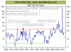 SP500 PERatio.gif