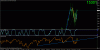 dow daily.gif