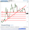 Italy 5-Year Bond Yield(Oraria)20130619204835.png