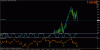 dow d1.gif