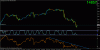 dow 30 min.gif