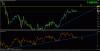 dow m30.gif